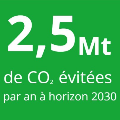 2,5 Mt de CO² évitées par an à horizon 2030